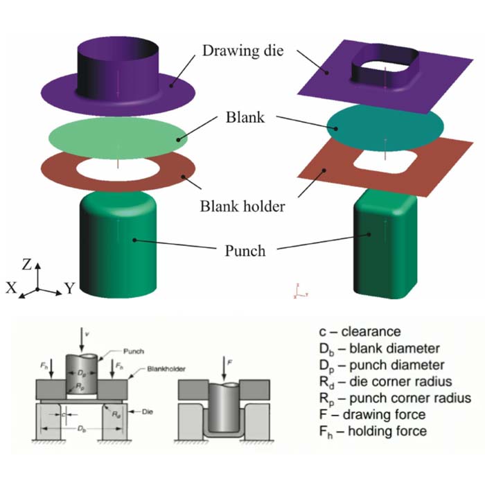 Deep Drawing Press Process