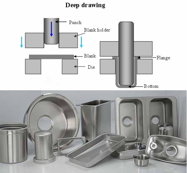 deep drawing press process application