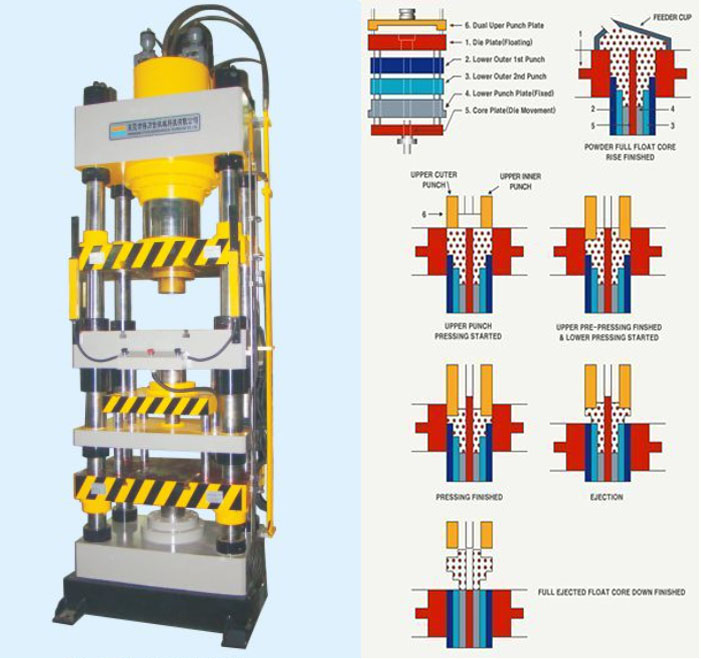 hydraulic power compacting press